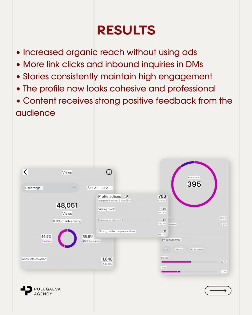 Results — Instagram analytics for UVÁZÚ flower shop