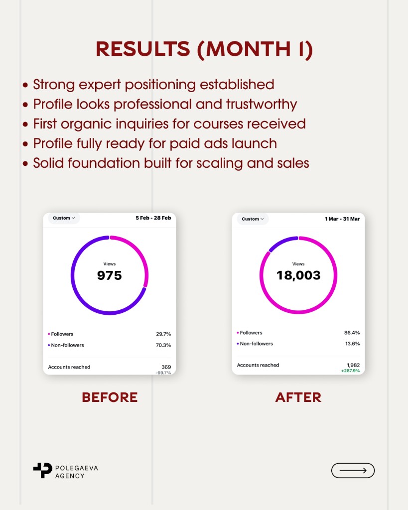 Results month 1 — hair colorist Instagram analytics